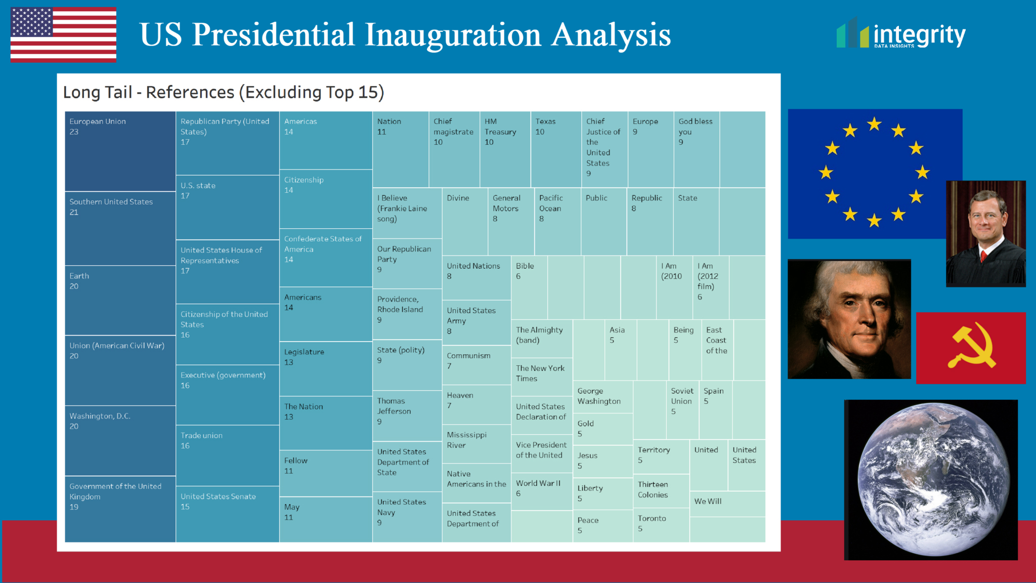 The long tail showing many phrases referenced in presidential inaugural addresses